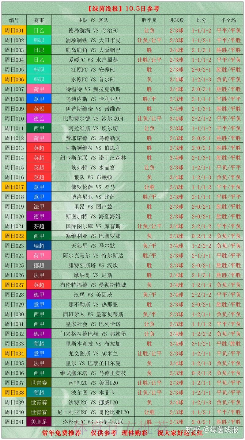 世界杯比分推荐全站攻略指南 世界杯比分推荐全站攻略指南