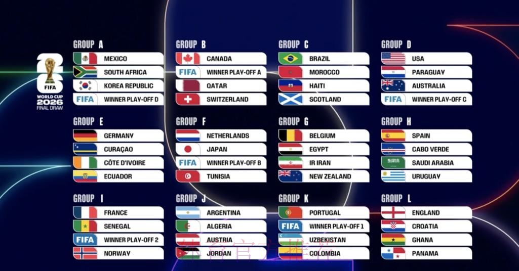 2026世界杯比分稳定分析 2026世界杯比分稳定分析