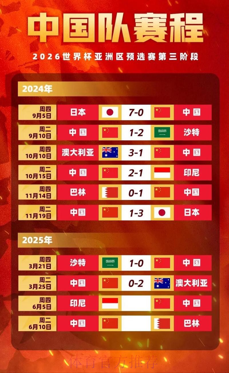 世界杯亚洲区附加赛资格争夺详情 世界杯亚洲区附加赛资格争夺详情