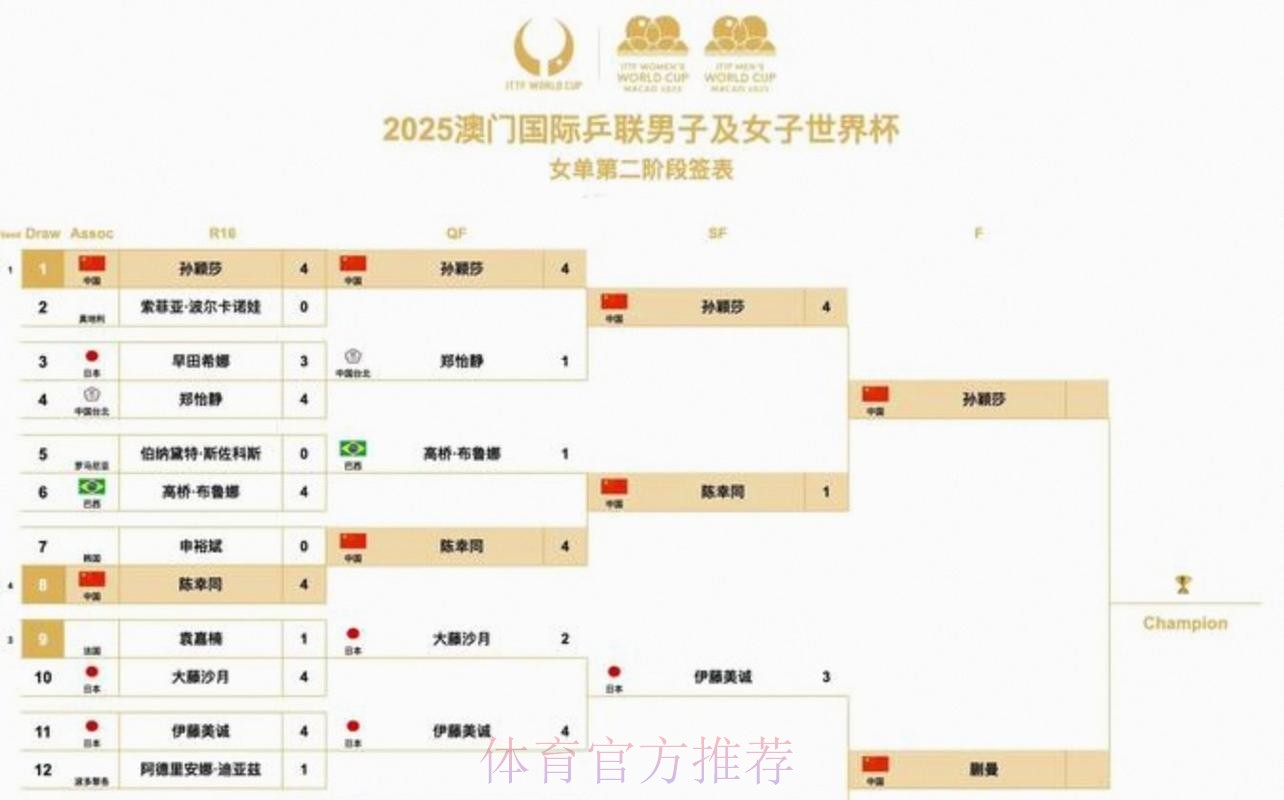 2026美加墨世界杯每日赛程实时 2026美加墨世界杯每日赛程实时