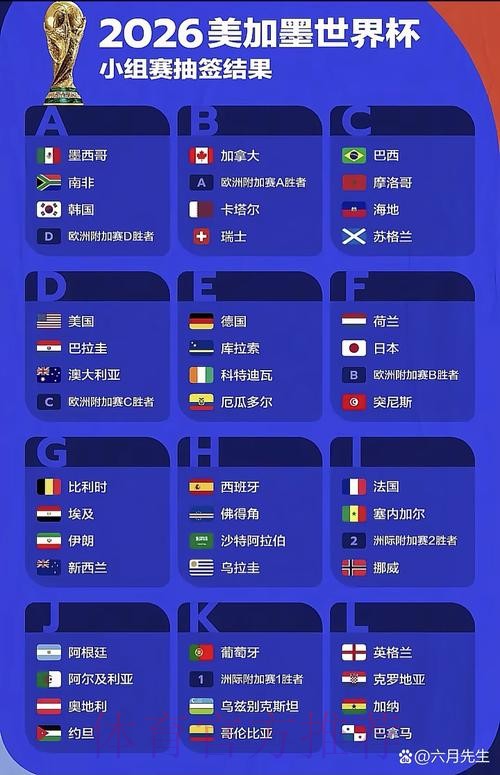 2026世界杯预测与专家推荐分析