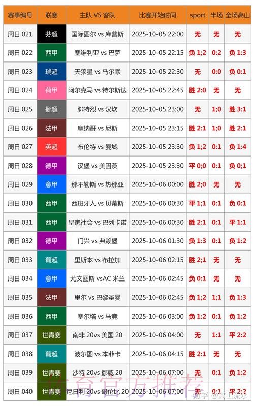 世界杯预测分析靠谱吗 世界杯预测分析靠谱吗